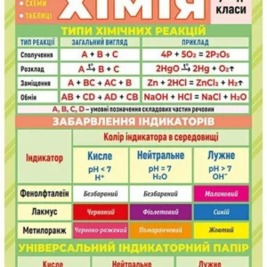 Шпаргалка. Хімія. (4823076149376)