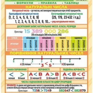 Шпаргалка. Математика. (4823076149369)
